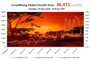 crowdrising-stats-19jul16